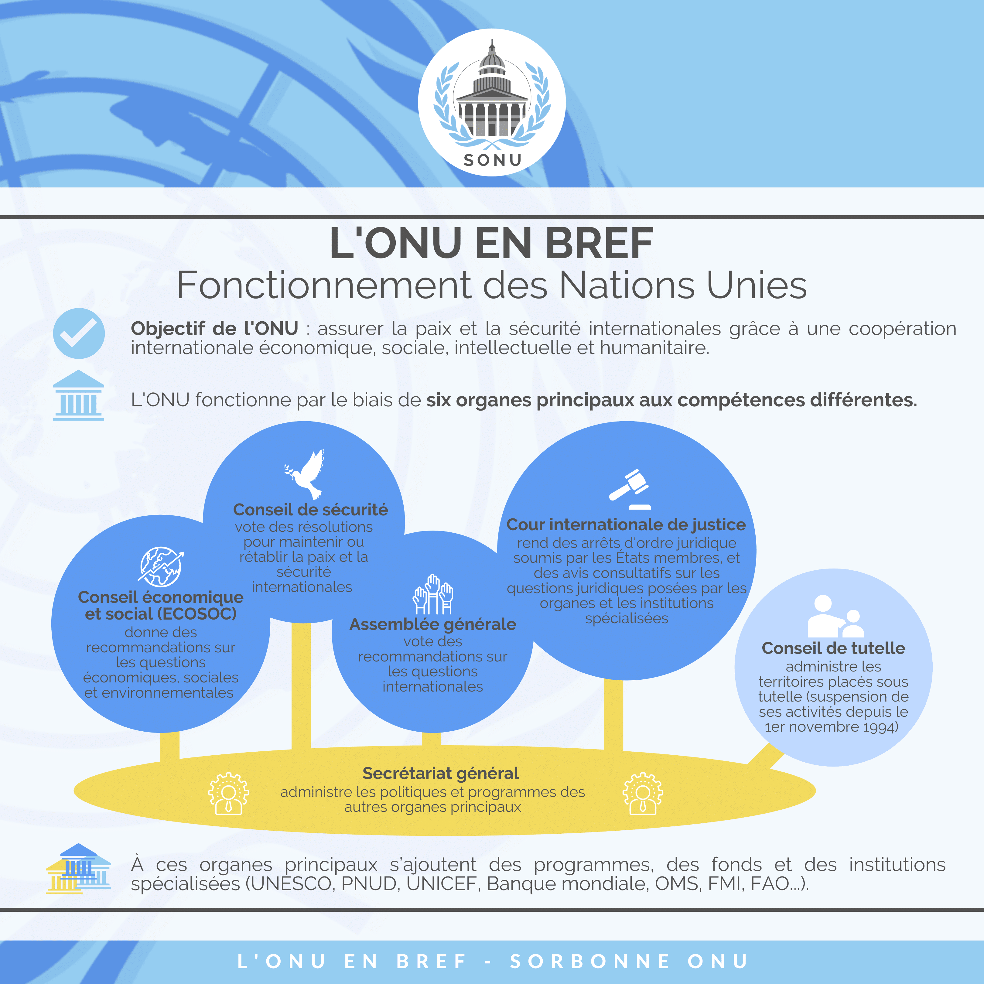 [Infographies] Présentation de l'ONU  Sorbonne pour l’Organisation des