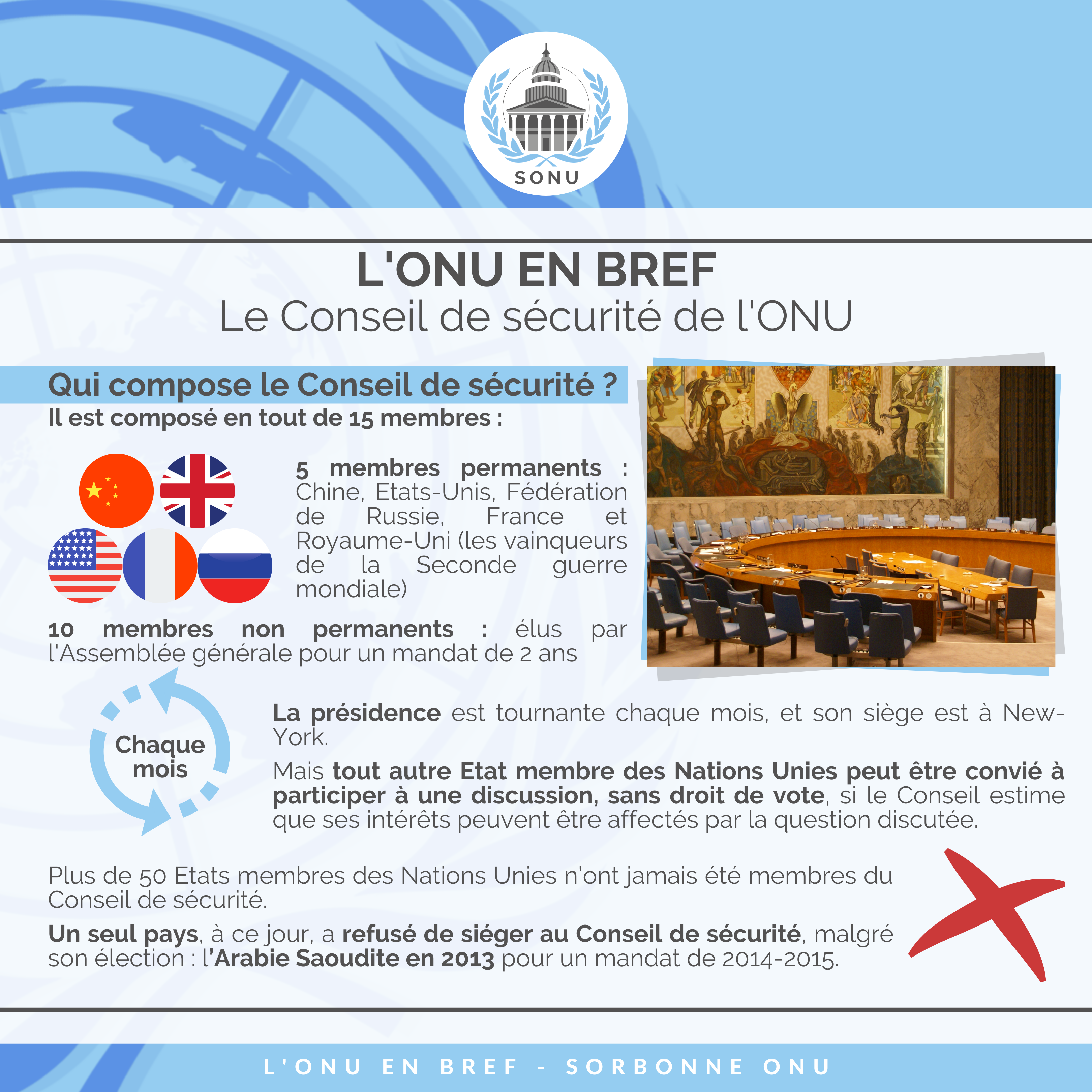 [Infographies] Présentation De L'ONU - Sorbonne Pour L’Organisation Des ...